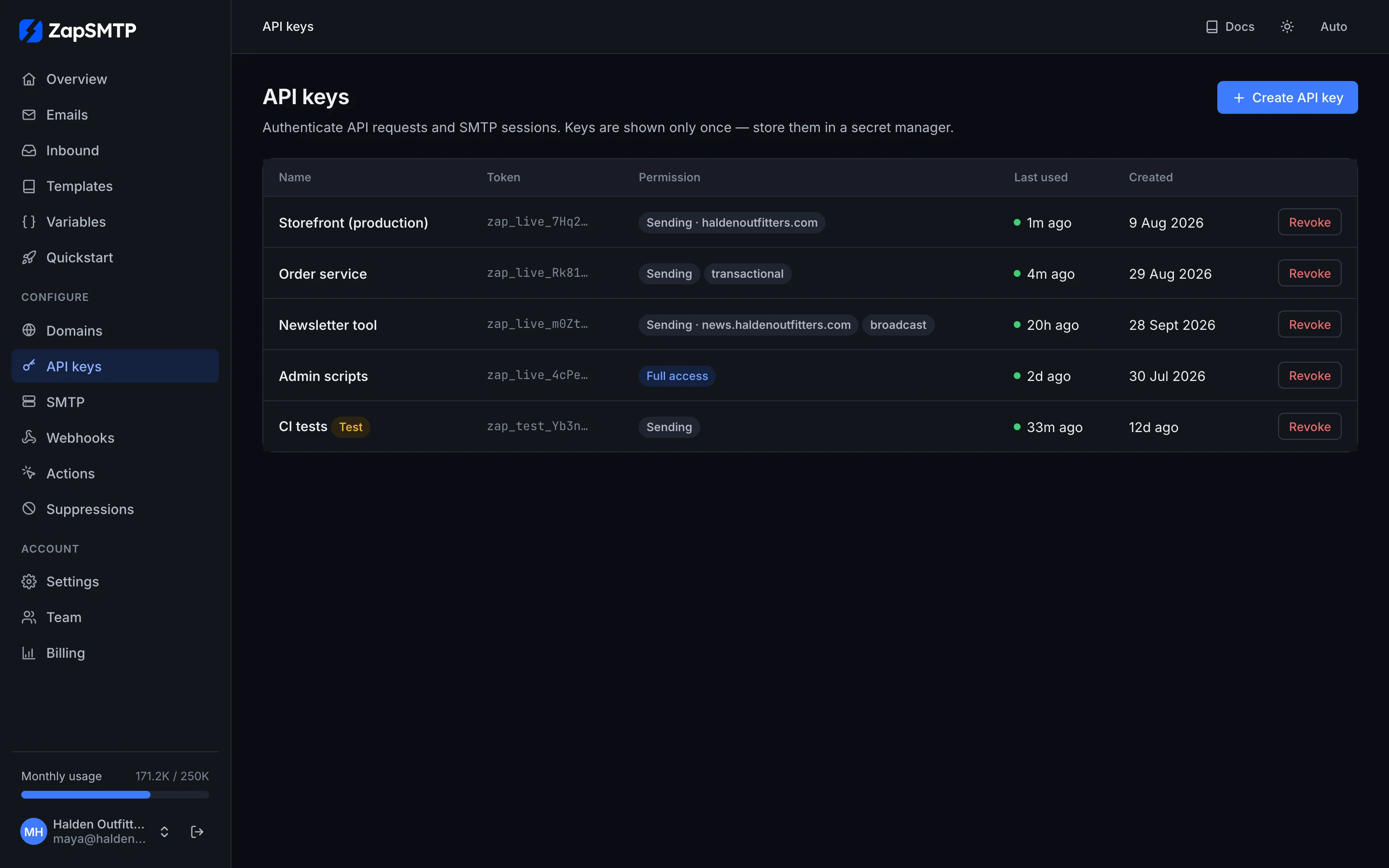 API keys for the storefront, the order service, a newsletter tool, admin scripts and CI tests, with their permissions and last use