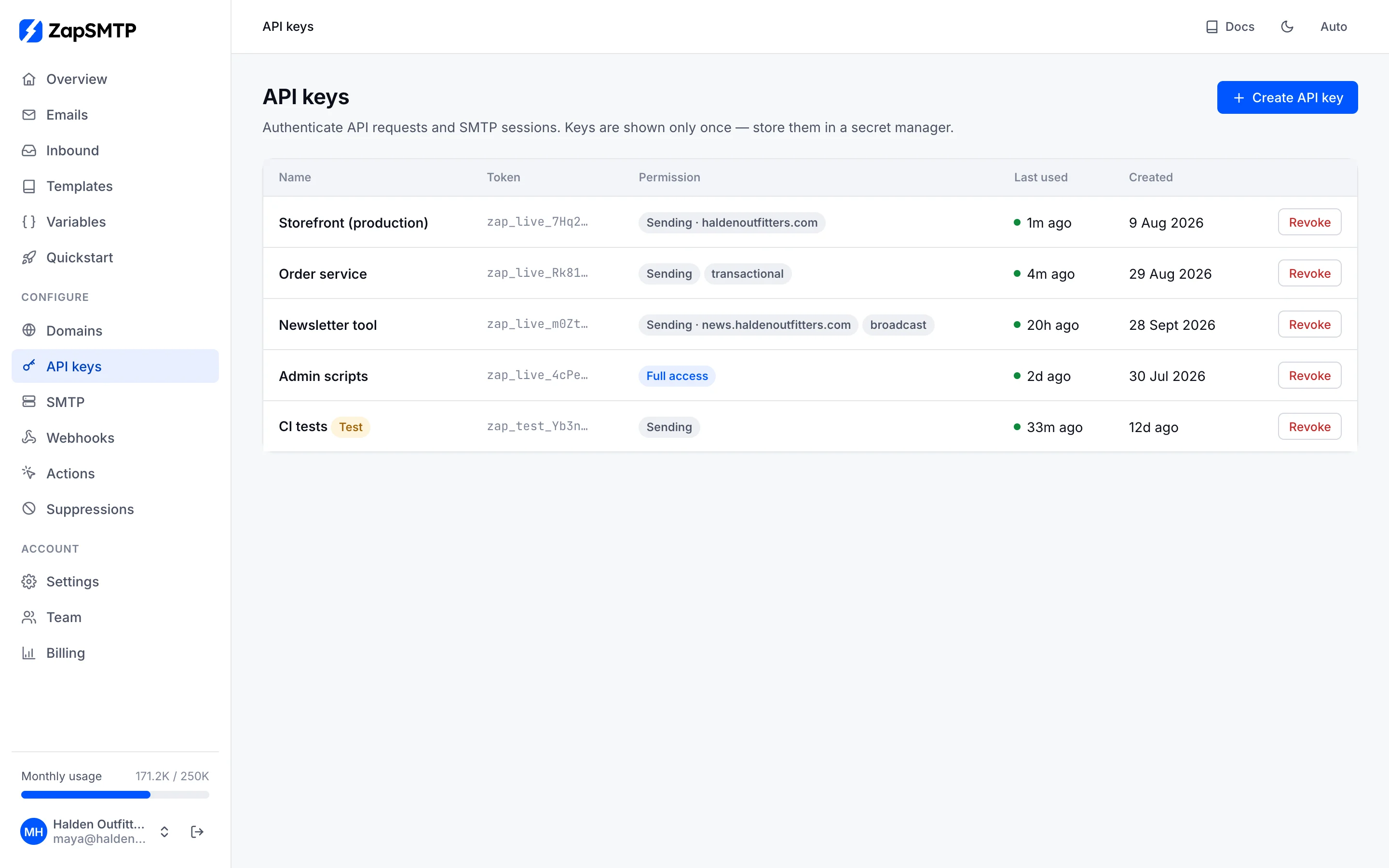 API keys for the storefront, the order service, a newsletter tool, admin scripts and CI tests, with their permissions and last use