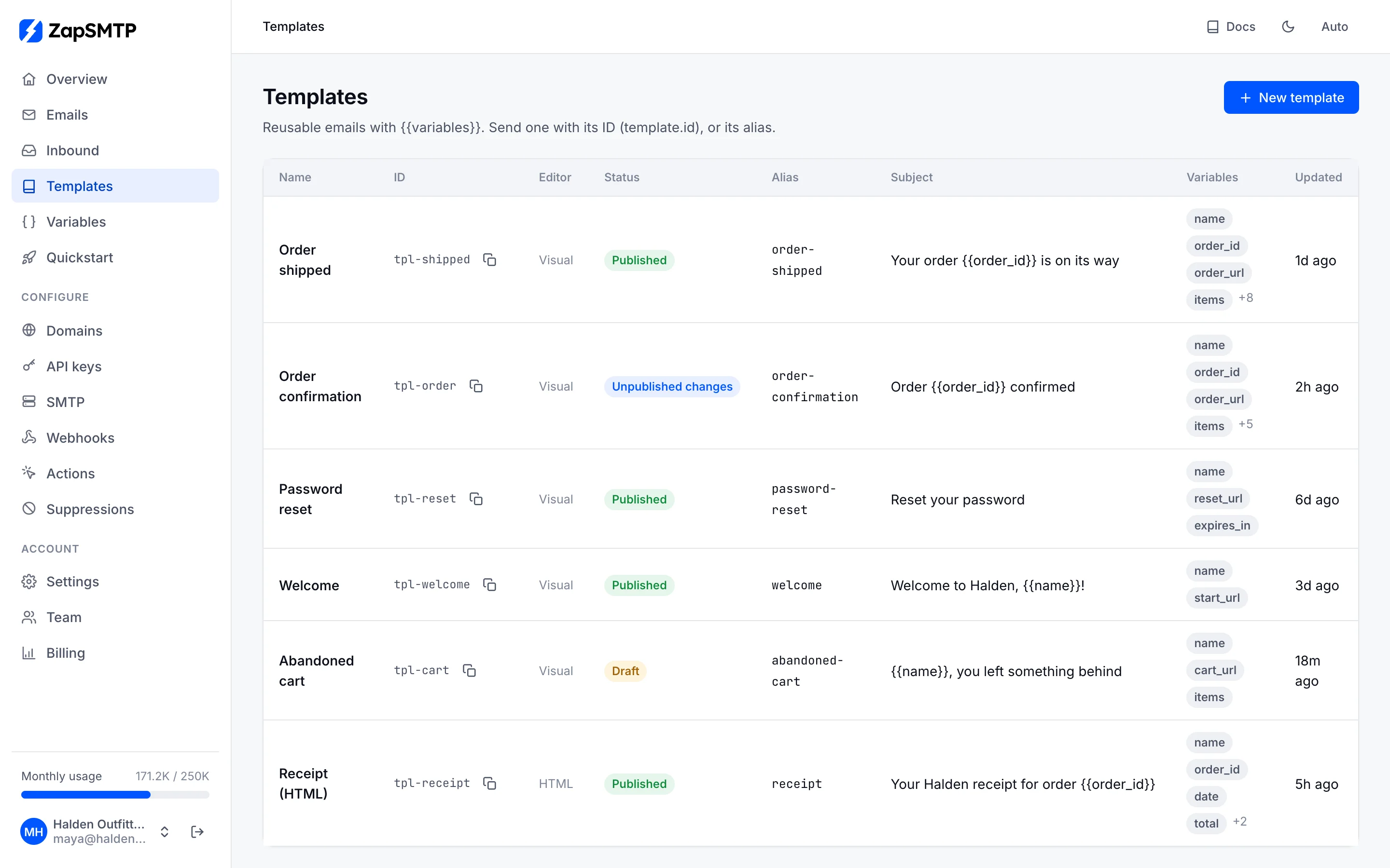 The Templates list: order shipped, order confirmation, password reset, welcome, abandoned cart and a receipt written in HTML, with statuses and variables