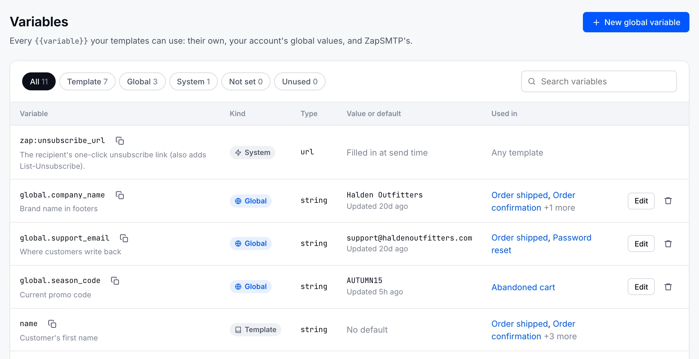 The variable catalogue in the dashboard: ZapSMTP’s unsubscribe link, Halden’s global company name, support email and season code with their values, and template variables such as name, order_id, items and tracking_url with their types and the templates that use them.